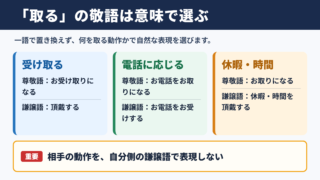 「取る」の敬語の一覧表