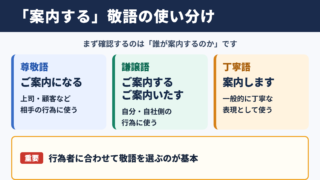 「案内する」の敬語の一覧表