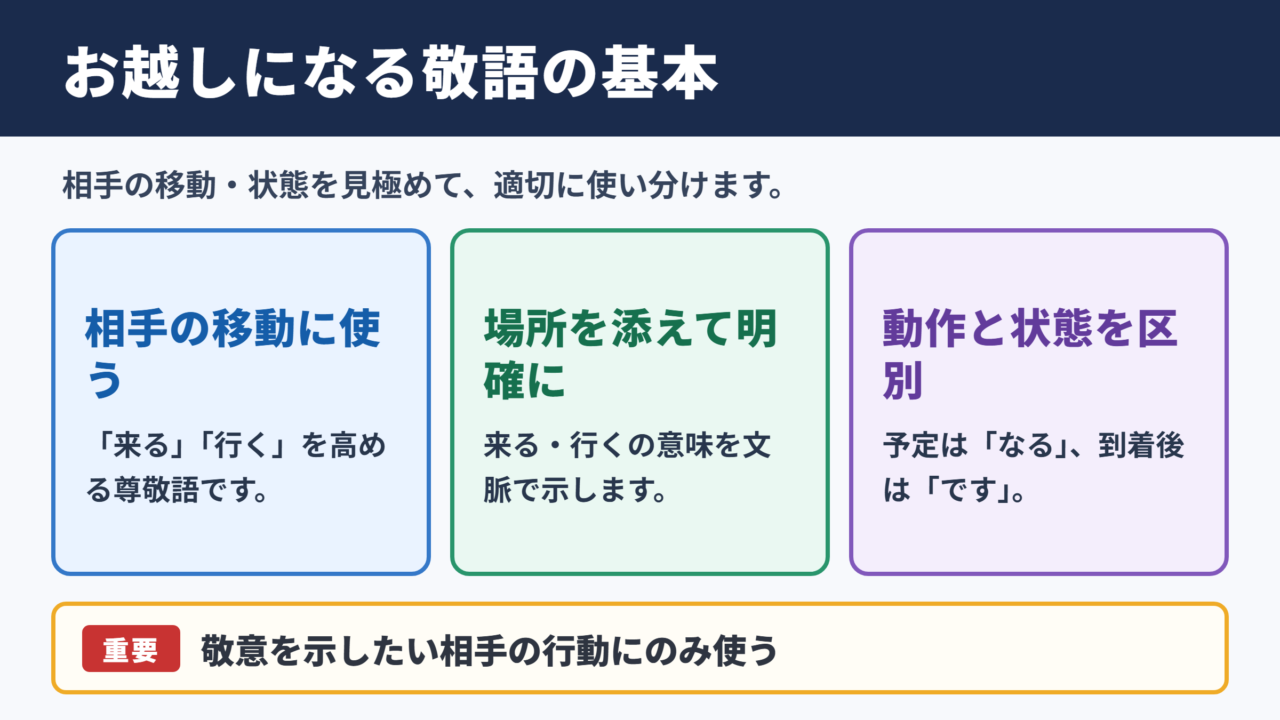 「お越しになる」の敬語の基本