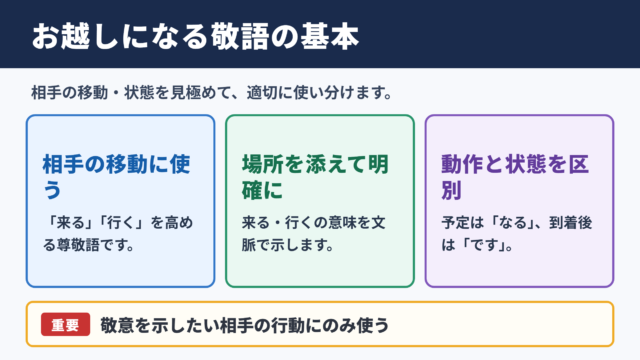 「お越しになる」の敬語の基本