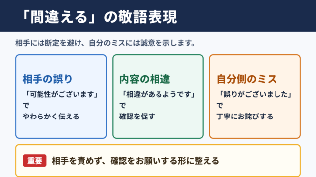 「間違える」の敬語の一覧表