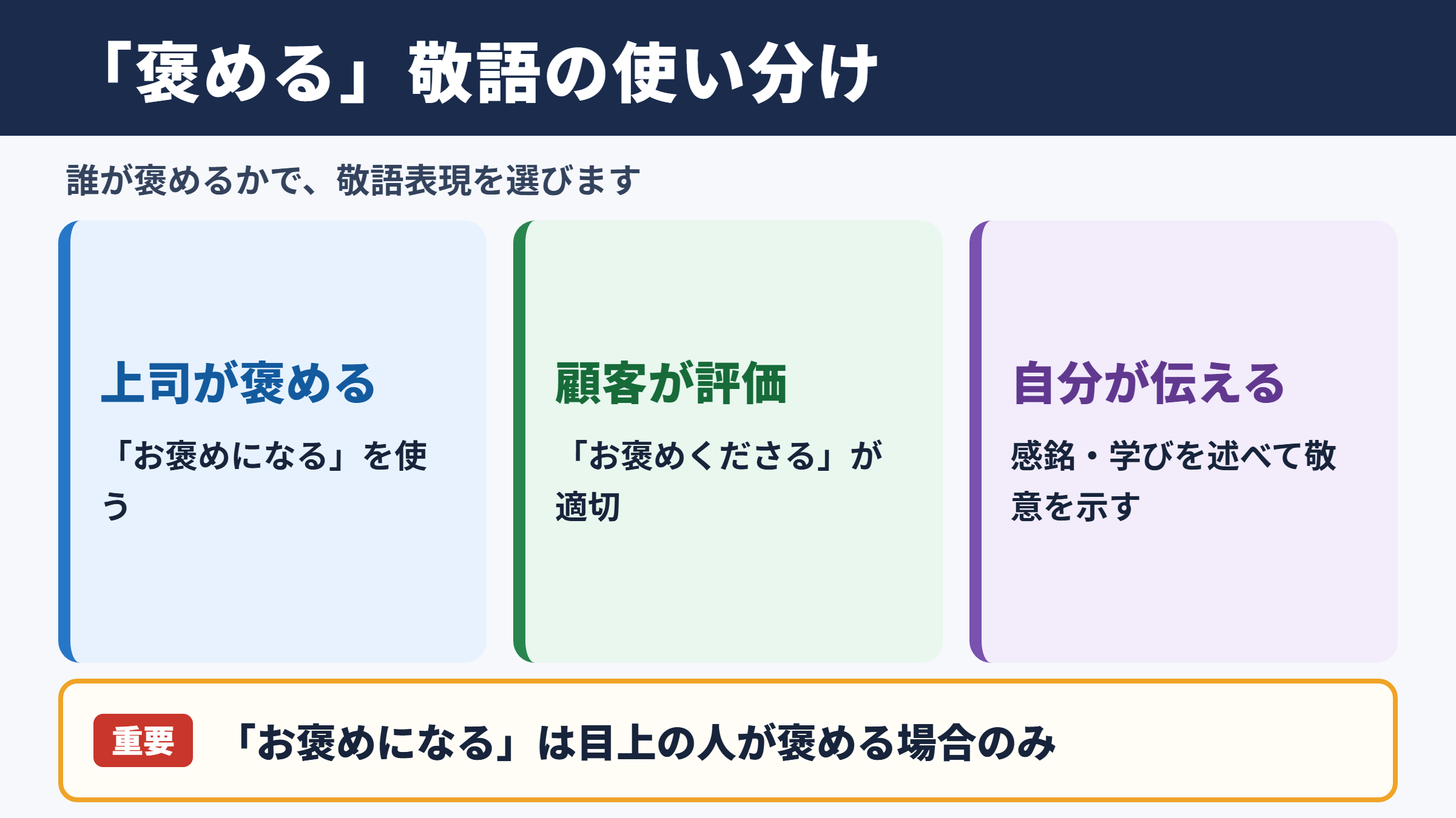 「褒める」の敬語の一覧表
