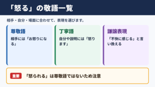 「怒る」の敬語の一覧表
