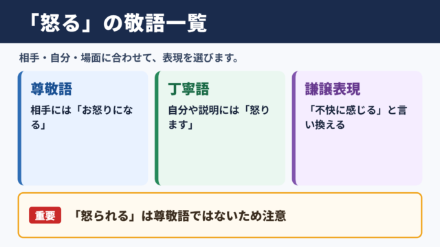 「怒る」の敬語の一覧表