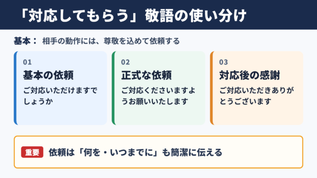 「対応してもらう」の敬語の一覧表
