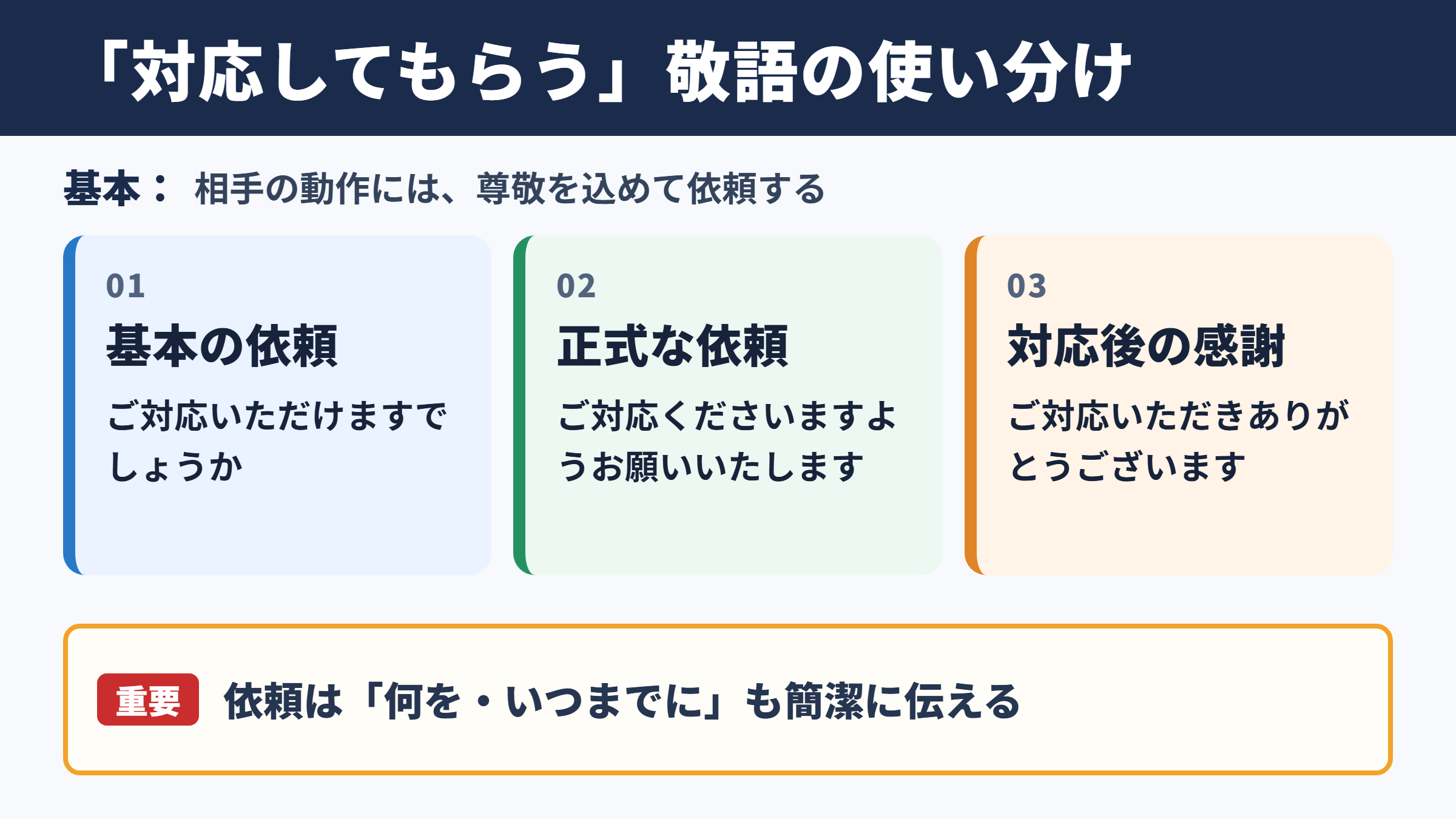 「対応してもらう」の敬語の一覧表