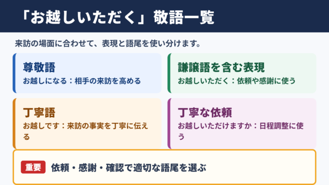 「お越しいただく」の敬語の一覧表