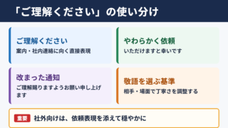 「ご理解ください」の敬語表現の一覧