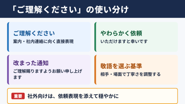 「ご理解ください」の敬語表現の一覧