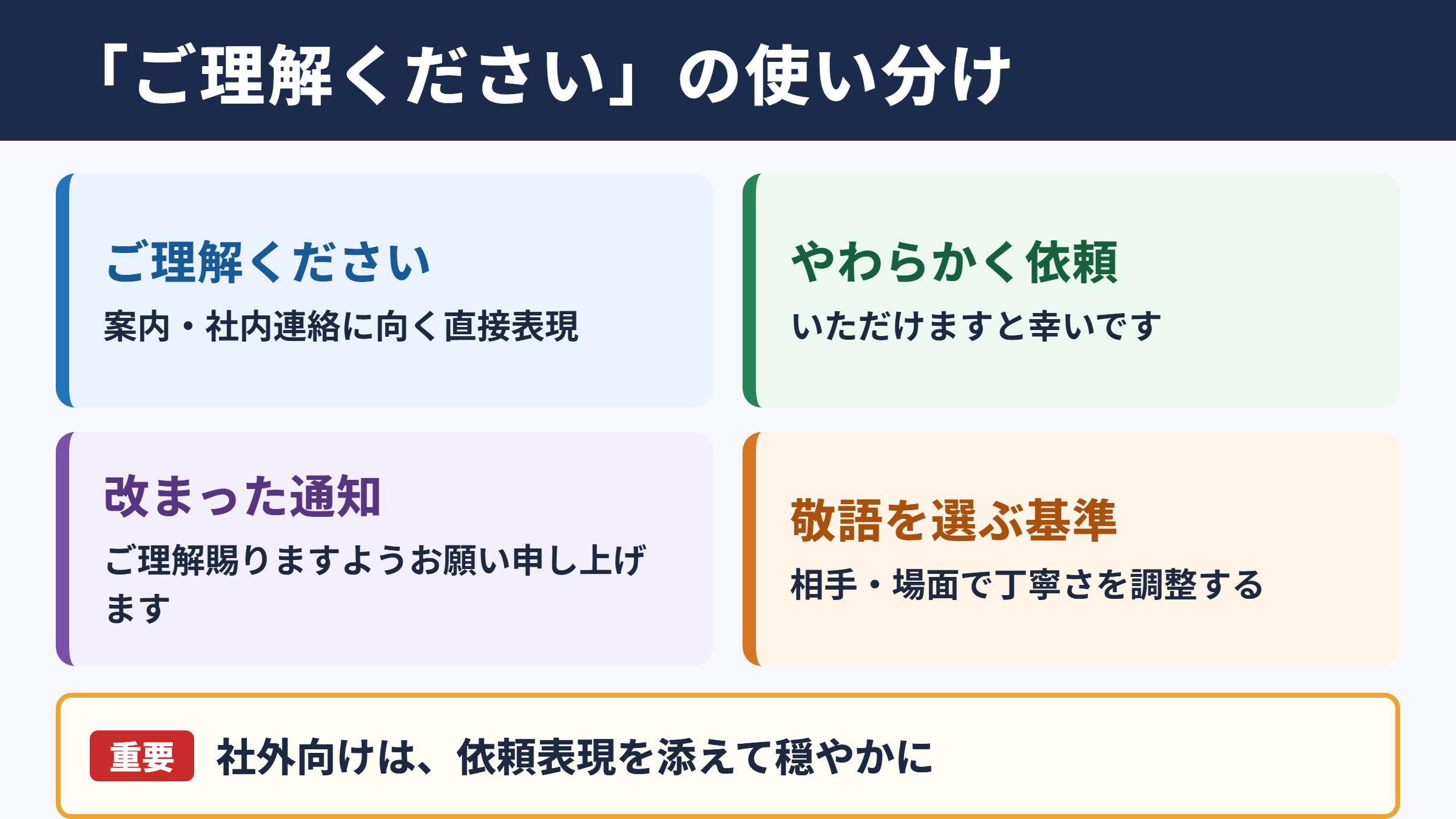 「ご理解ください」の敬語表現の一覧