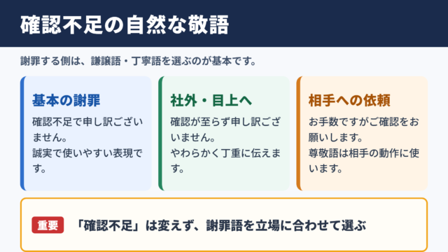 確認不足で申し訳ございませんの敬語一覧表