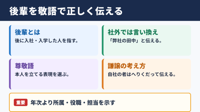 後輩の敬語の一覧表