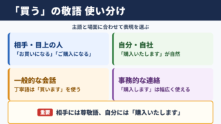 「買う」の敬語の一覧表