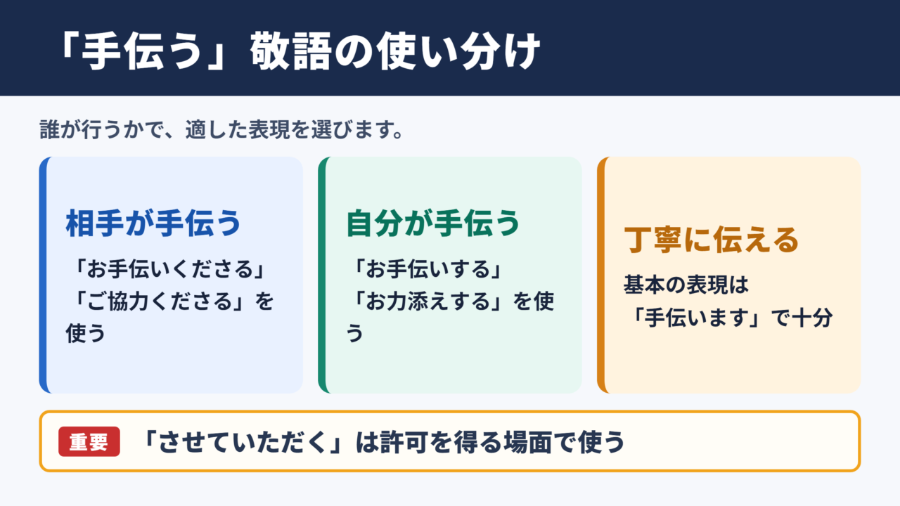 「手伝う」の敬語の一覧表
