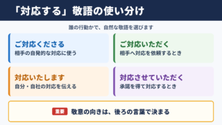 「対応する」の敬語一覧表