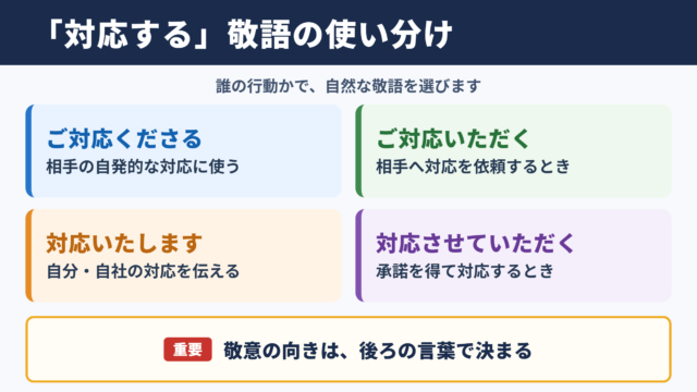 「対応する」の敬語一覧表