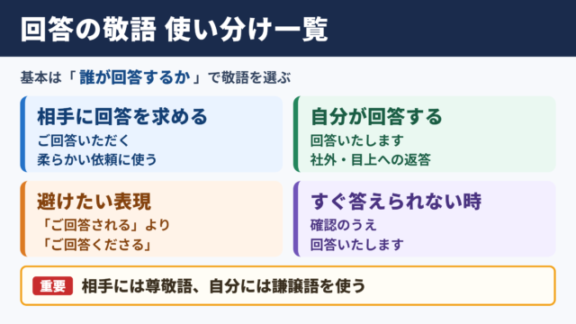 回答の敬語一覧表