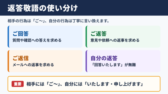 返答の敬語一覧表