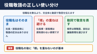 役職の敬語の一覧表