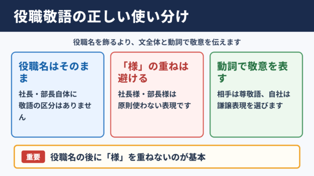 役職の敬語の一覧表