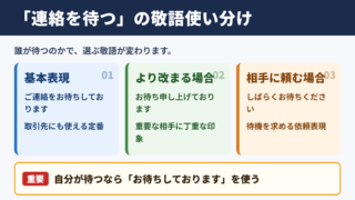 「連絡を待つ」の敬語の一覧表