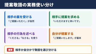「提案」の敬語の一覧表