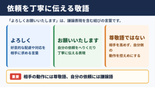よろしくお願いいたしますの敬語としての位置づけ