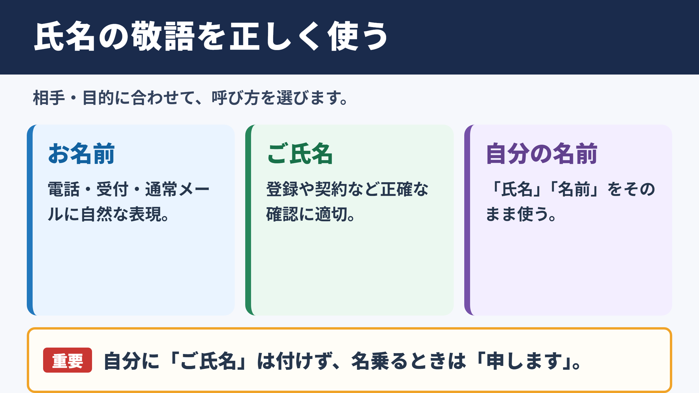 氏名の敬語の一覧表