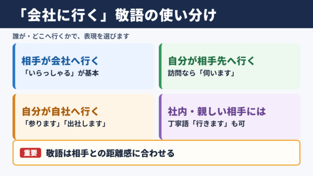 「会社に行く」の敬語の一覧表