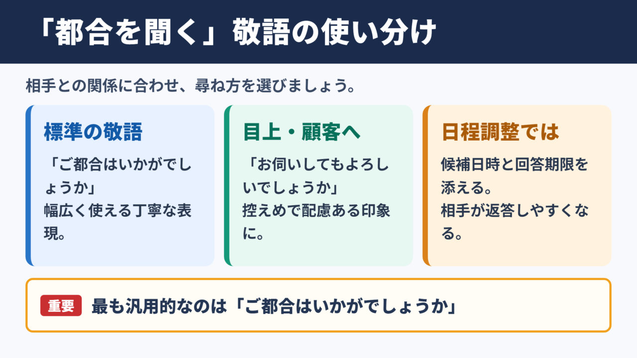 「都合を聞く」の敬語一覧