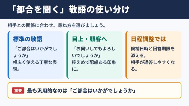 「都合を聞く」の敬語一覧