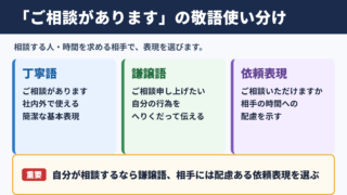 「ご相談があります」の敬語一覧表