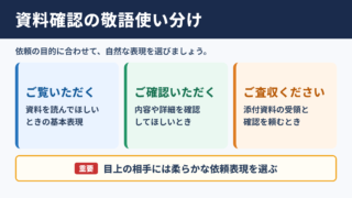 「資料を見てもらう」の敬語一覧表