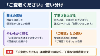 「ご査収ください」の敬語の一覧表