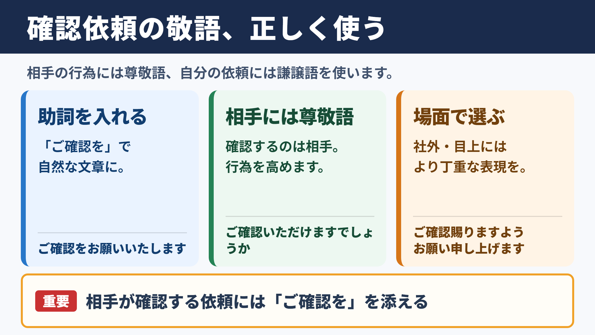 「ご確認お願いいたします」の敬語一覧