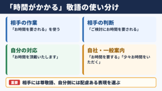 「時間がかかる」の敬語一覧