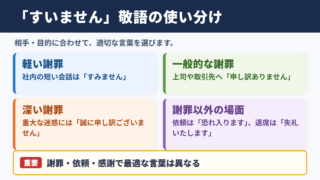「すいません」の敬語の一覧表
