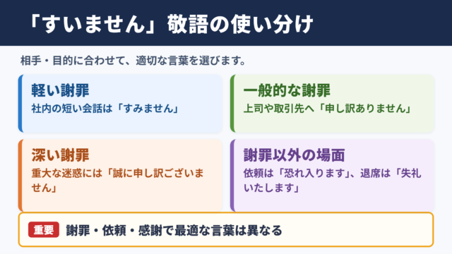 「すいません」の敬語の一覧表