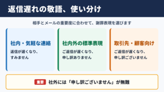 返信遅れてすみませんの敬語一覧表