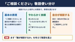 「ご相談ください」の敬語の一覧表