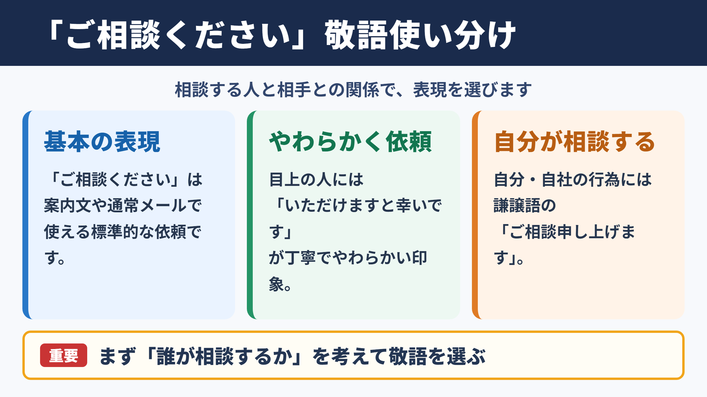 「ご相談ください」の敬語の一覧表