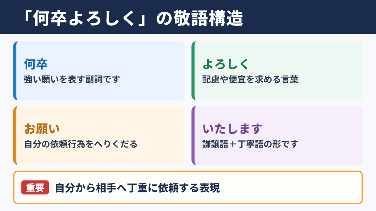 何卒よろしくお願いいたしますの敬語の一覧表
