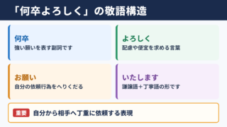 何卒よろしくお願いいたしますの敬語の一覧表