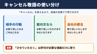 キャンセルの敬語表現一覧
