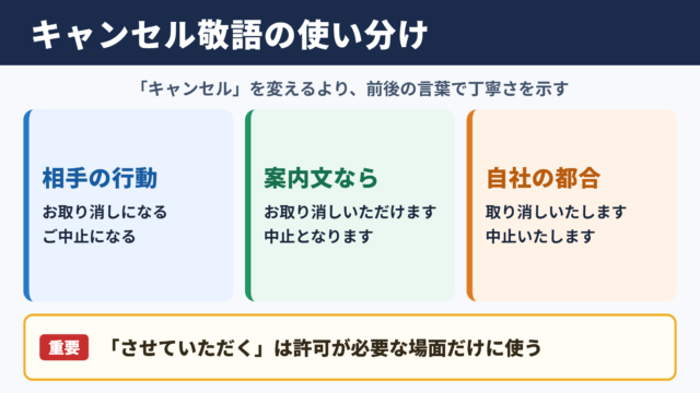 キャンセルの敬語表現一覧