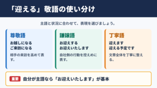「迎える」の敬語表現の一覧表