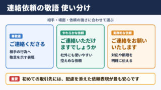 「連絡してもらう」の敬語の一覧表