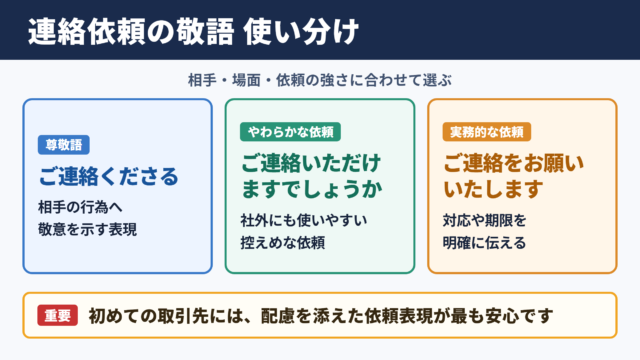 「連絡してもらう」の敬語の一覧表