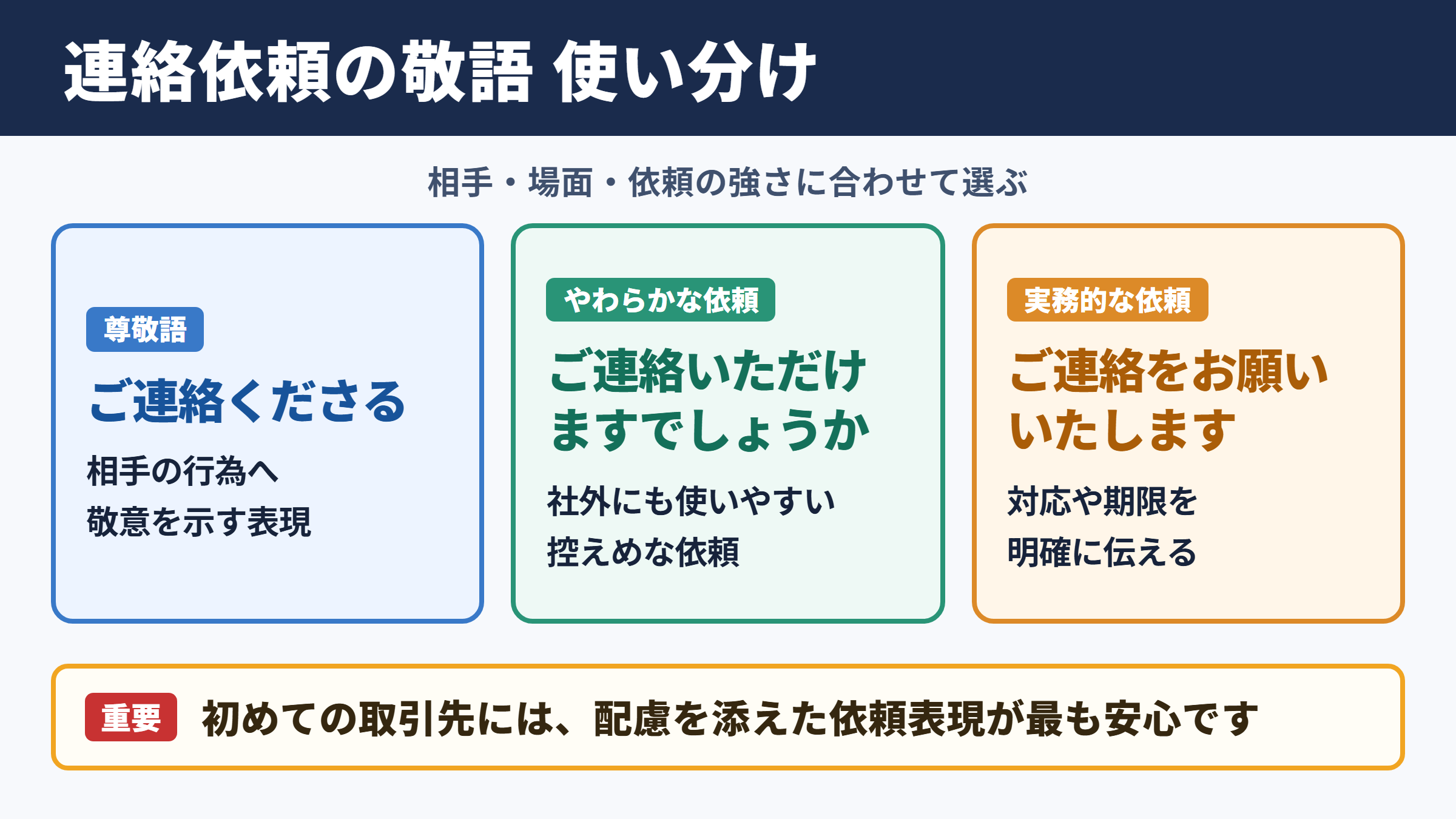 「連絡してもらう」の敬語の一覧表