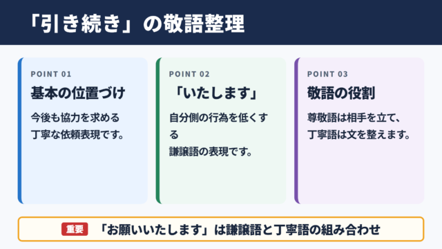 「引き続きよろしくお願いいたします」の敬語一覧表